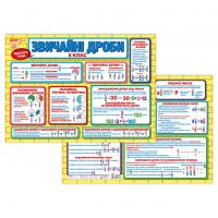 Планшет-підказка Дроби, 5 клас, укр Ранок 10104265У