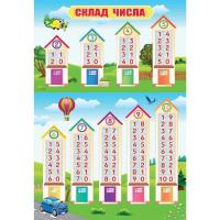 Плакат односторонній Склад числа, укр Експрес Удачі PL-09U