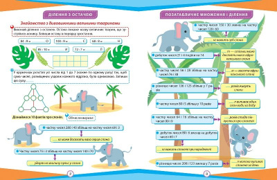 Книжка: Математика: Цікаві вправи та задачі. 4 клас (укр) Торсинг К00572