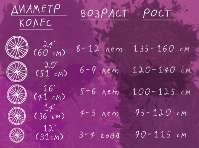 Біговел Cross Bike з надувними шинами, 12 (малиновий) Kinderway KW-11-018 КР