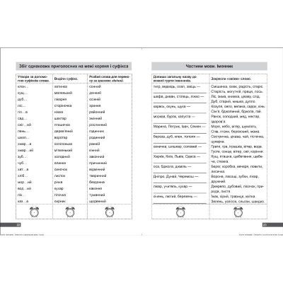 Книжка: Супертренажер; 3 клас. Вправи з української мови Торсинг К01278