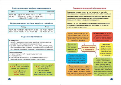 Книга Без репетитора. Українська мова, 5 клас, укр Торсинг 06259