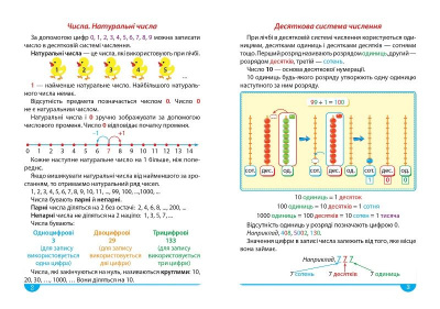Книжка Математика. Зручний довідник.1-4 класи (укр) Торсинг К01468